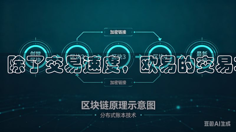 除了交易速度，欧易的交易功能也让我印象深刻。
